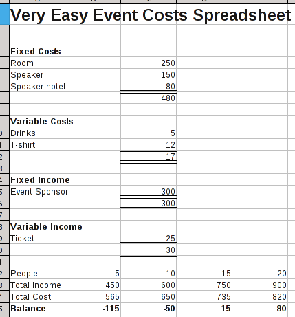 event-costs1 screenshot of the spreadsheet with imaginary numbers in it