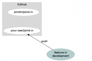 You developed a great feature You developed a great feature