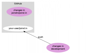 Push changes into your github repo Push changes into your github repo
