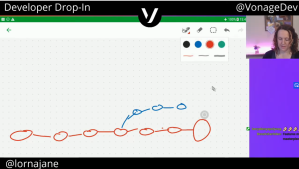 terrible drawing of git branches in different colours, shown on a landscape android tablet screen